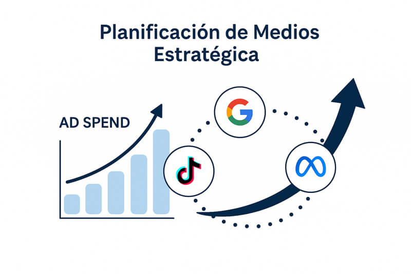 planficacion-medios-estrategica
